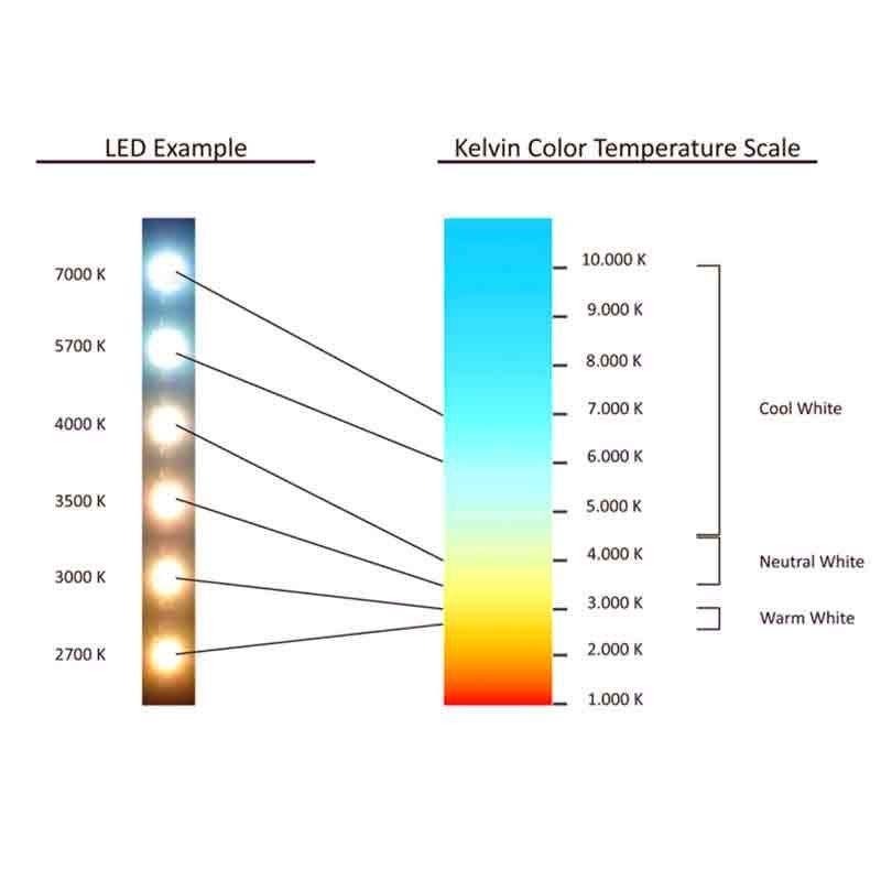 Image 3 : Led spot 30 W for ...