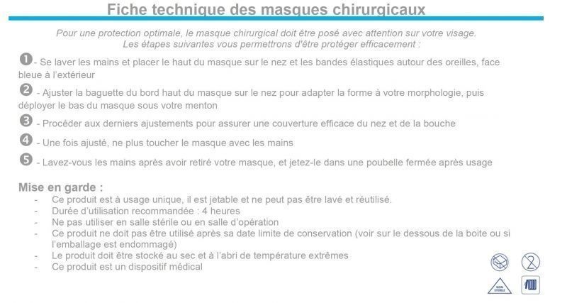 Image 2 : Masques Chirurgicaux type II - 10 ...