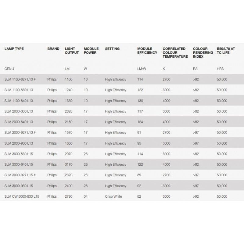 Image 3 : Spot led nova incassato